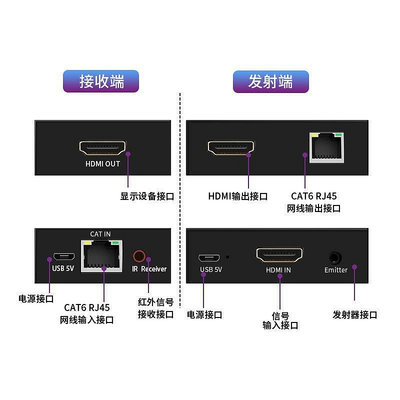 熱銷 HDMI一分二高清視頻分配器同屏電視切換器網絡轉換器1080P1進2出 可開發票