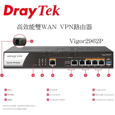 居易科技 DrayTek Vigor2962P 雙WAN POE IPsec/SSL VPN 路由器 頻寬管理器