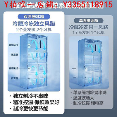 冰箱雙系統美的冰箱531十字對開雙開四門多門家用大容量一級能效冰櫃