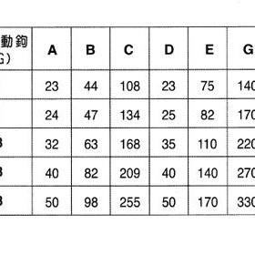 WIN 五金1T 萬向旋轉鉤垂直旋轉鉤桶型迴轉鉤吊鉤電動吊車手動吊車免