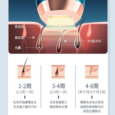 熱銷 全身脫毛器冰點脫毛儀器腋毛家用全身刮毛機剃毛手腿毛神器脫