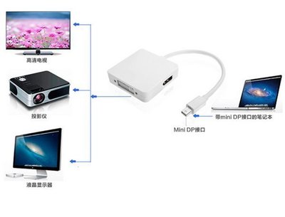 Mini DisplayPort Thunderbolt 轉接頭 三合一 DVI D-SUB HDMI MacBoo