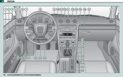 AUDI A4 B7敞篷中文版車主手冊2007-2009汽油1.8 2.0 3.2柴油2.7 3.0奧迪操作使用手冊
