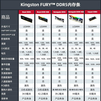 金士頓BEAST野獸DDR5 5200 6000記憶體16G 32G白色馬甲條RGB燈條