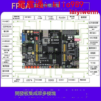 野火踏浪FPGA開發板Xilinx Spartan6 XC6SLX16 HDMI千兆以太網DDR