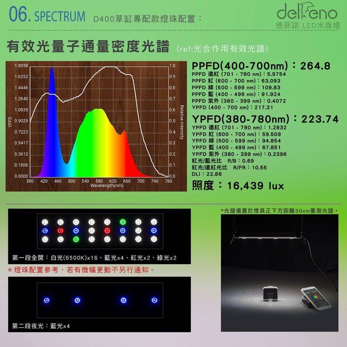 現貨 適1尺半led 24w 大功率水草缸專配燈 水族燈 Ip27防水 台灣標檢認證燈具delfeno 德菲諾 Yahoo奇摩拍賣