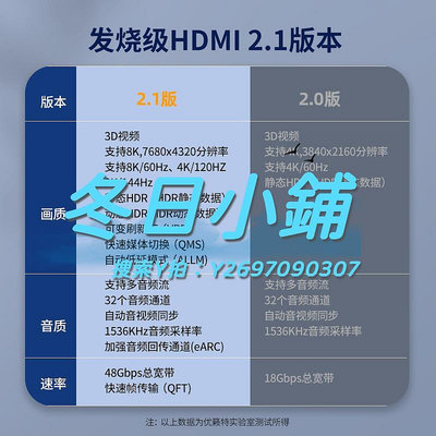 HDMI線HDMI2.1高清線8K筆記本電腦顯卡機頂盒連接線接電視顯示器投影儀