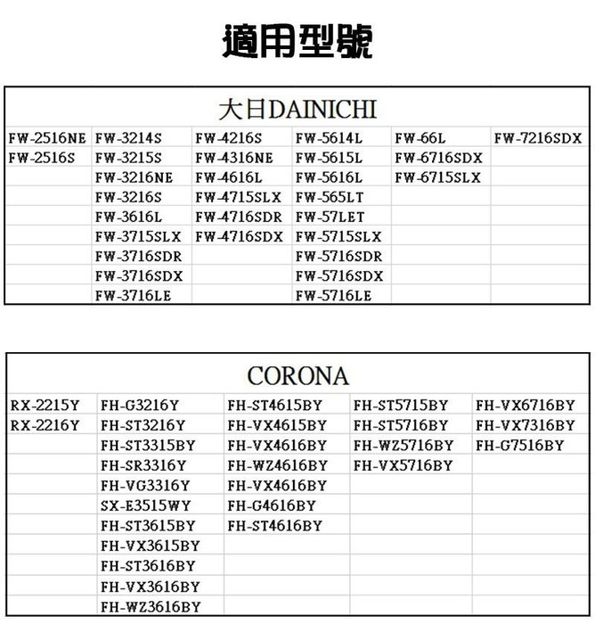 現貨 煤油爐滑輪 2組 煤油爐專用活動滑輪dainichi Corona 大小台都適用 Yahoo奇摩拍賣