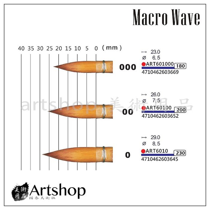 【Artshop美術用品】Macro Wave 馬可威 ART601 合成纖維古典水彩筆 (圓) #6