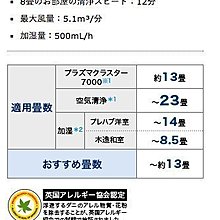 空運含運含關稅 Sharp 夏普 Kc H50 加濕型空氣清淨機 Kc G50參考 贈中文說明書 Yahoo奇摩拍賣