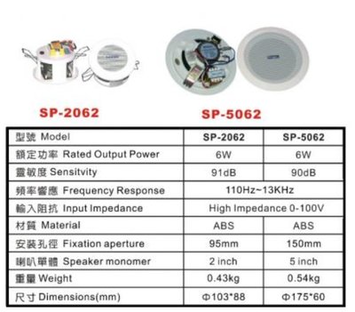【昌明視聽】INPRO SP-5062 天花板崁頂喇叭 承受功率6W 高阻抗100V 免費影音規劃 量多可議價