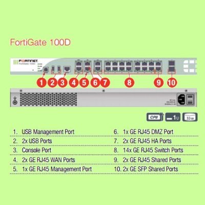 5Cgo【權宇】FortiNet防火牆FortiGate FG-100D-L 22*RJ45 3*USB 一年保固 含稅