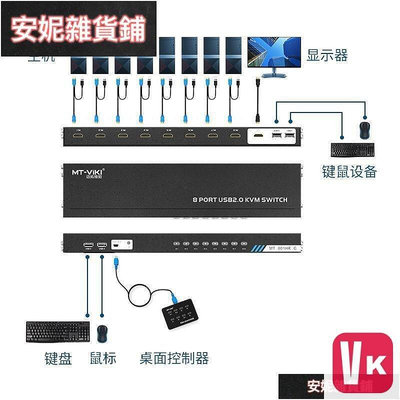 【VIKI-品質保障】邁拓 MT-801HK-C 8口HDMI切屏器 8進1出KVM切換器 USB鍵鼠共享 4K【VIK