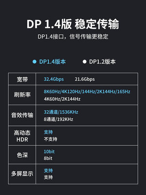 切換器dp切換器2進1出一分二8K超清4K@144HZ高刷新率HDR音頻同步1.4版戴爾惠普兩臺主機共享一個顯示器