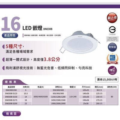 庫存出清 飛利浦 LED 14W 15公分 薄型LED崁燈 泛光型 白光/黃光/自然光 基礎照明崁燈 DN030