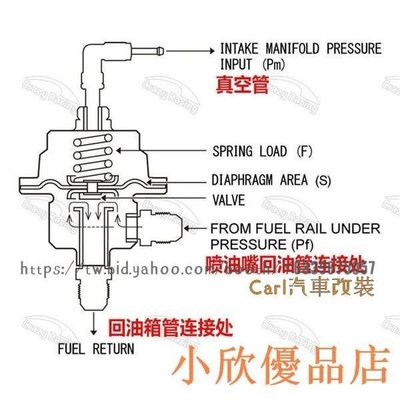 汽油調壓閥 燃油調壓閥 SARD 配件如圖含壓力錶 汽車通用
