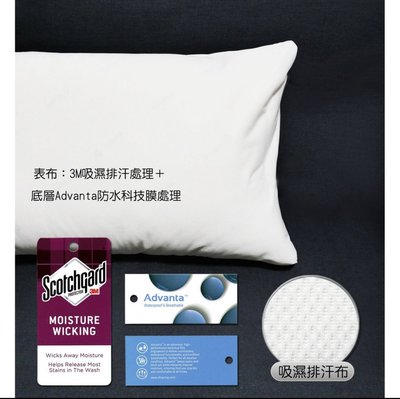 《MIKO》台灣製*3M防水透氣保潔墊(單人3.5尺)*床包保潔墊/飯店保潔墊 35cm高