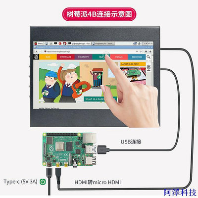 阿澤科技7寸ips樹莓派顯示器4B3B免驅電容觸摸HDMI電腦機箱副屏aida64