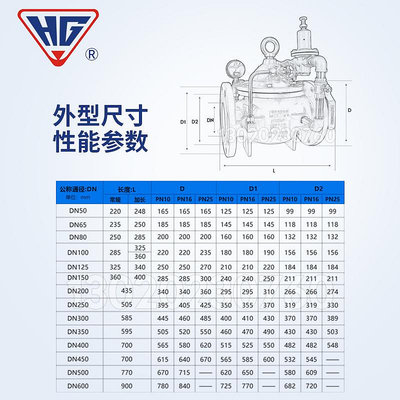 增壓閥上海滬工200X可調式減壓閥自來水不銹鋼先導式法蘭消防控制穩壓閥