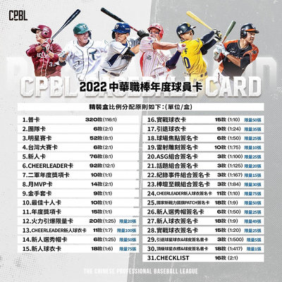 2022中華職棒年度球員卡精裝盒小全套626張