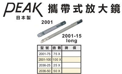 PEAK 攜帶式放大鏡 2001-75/2001-100/2036-25/2036-50