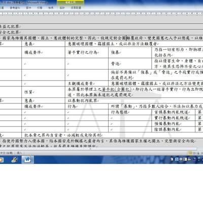 薇薇安 書居 筆記 刑法分則編筆記 適用於考法學緒論 法學大意 刑法科目之考生 Yahoo奇摩拍賣