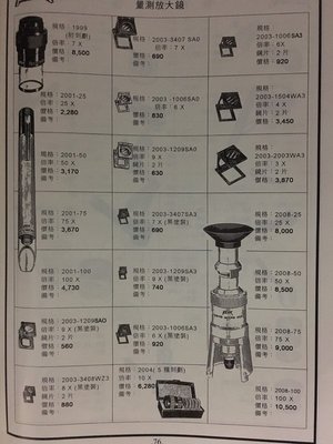 ㊣宇慶S舖㊣日本製 PEAK 量測放大鏡 2001-50 50X 值得信賴