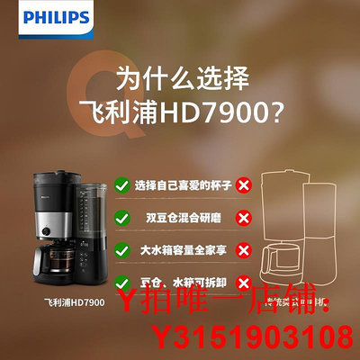 【新品】飛利浦美式咖啡機HD7900家用辦公小型大容量雙豆倉研磨
