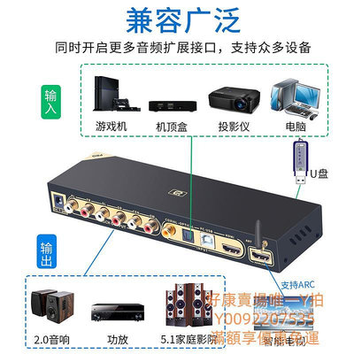 解碼器5.1聲道音頻HIFI解碼器HDMI2.05.0光纖同軸DAC電腦USB聲卡u盤