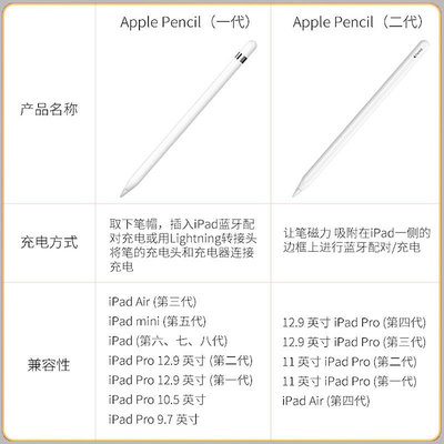 apple pencil電容筆ipad pro手寫筆一代蘋果觸控平板二代mini