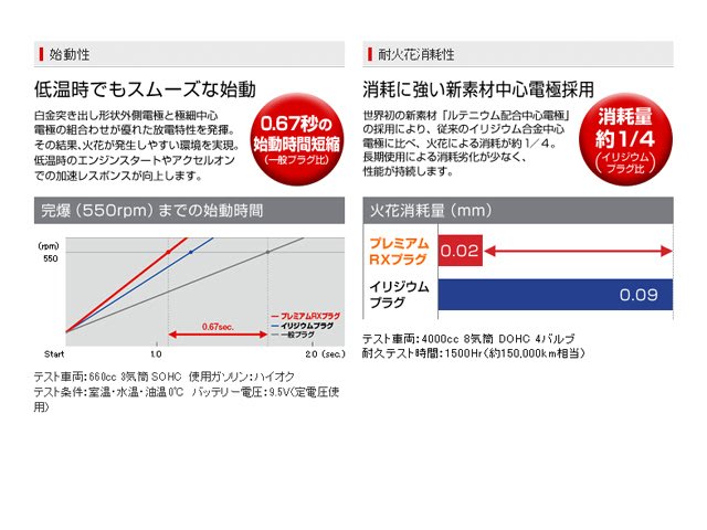 Power Parts Ngk Premium Rx 火星塞6號lkar6arx 11p Subaru Xv Yahoo奇摩拍賣