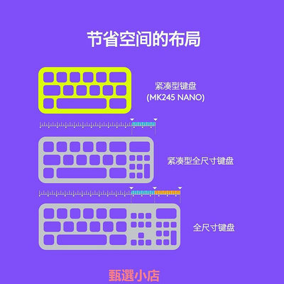精品羅技MK245鍵鼠套裝家用辦公筆記本迷你可愛超薄鍵盤鼠標MK240