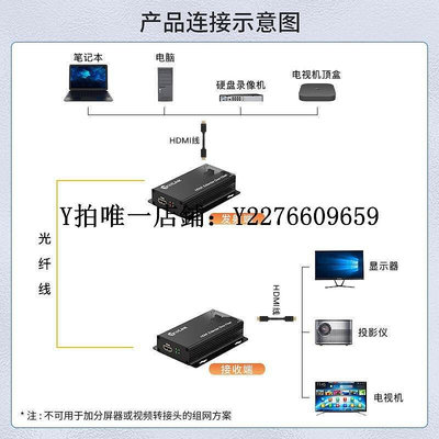 熱銷 視頻光端機netLINK高清HDMI視頻光端機1路HDMI轉光纖延長收發器HDMI信號放大 可開發票