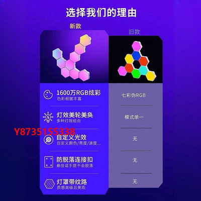 氛圍燈智能量子燈電競氛圍燈六邊蜂窩rgb奇光板拾音節奏桌面免打孔調光