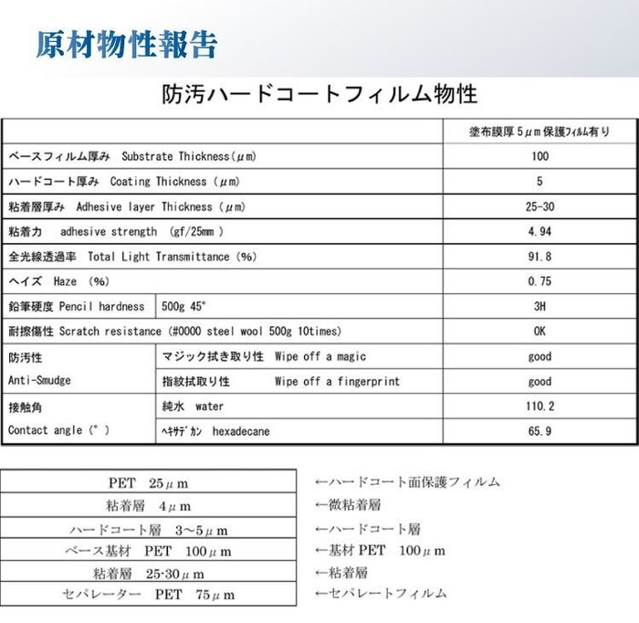 Imos授權代理 現貨供應ipad Mini 6 Mini 5 Mini 4 Imos 超撥水疏油螢幕保護貼3sas Yahoo奇摩拍賣