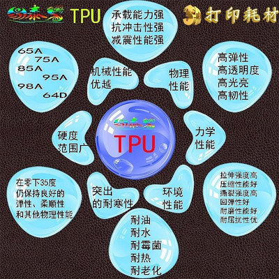 【熱賣精選】TPU耗材 彈性體材料 85A軟膠 柔性打印絲 橡膠 flex 線材 FDM