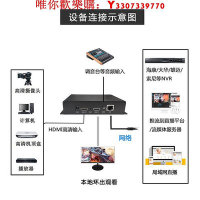 可開發票量大優惠HDMI H265視頻編碼器局域網直播NVR錄制ONVIF SRT HLS RTMP推流等