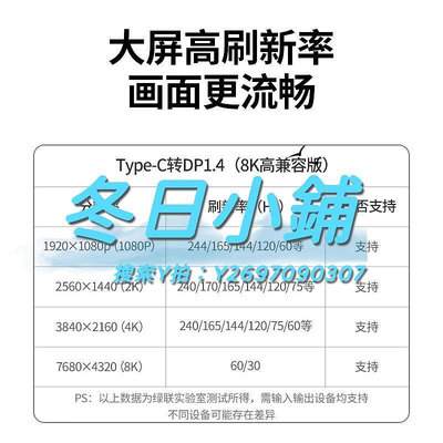 HDMI線綠聯 CM556 Type-C轉DP1.4轉換線擴展高清8K60/4K240/165Hz投屏線