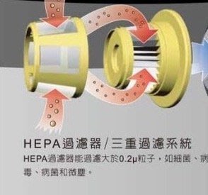 DENPA ATOCARE EP760 除蟎吸塵器可水洗式HEPA醫療瀘材x1