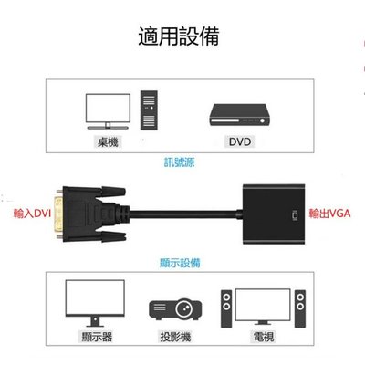 偉鑫資訊 DVI(24+1)轉VGA轉接線DVI to VGA 接頭1080P DVI-D轉Vga 高清1080p轉接線