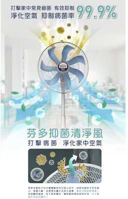 HERAN禾聯16吋 [奈米銀抑菌王] DC變頻智能省電遠端遙控電風扇 HDF-16AH76B