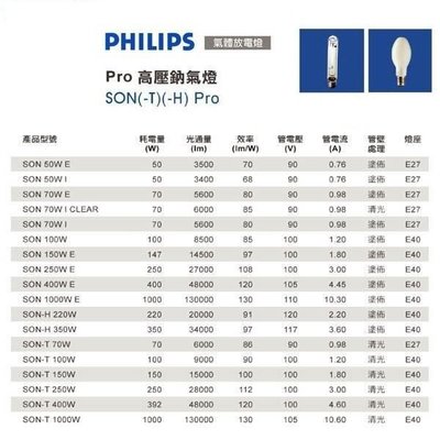 PHILIPS 飛利浦E40 高壓鈉燈管 SON-T 150W E40 150w高壓鈉燈管