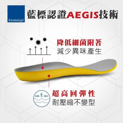 土豆外出鞋專用鞋墊 AEGIS技術 超高回彈性 久站/筋膜炎 B222500