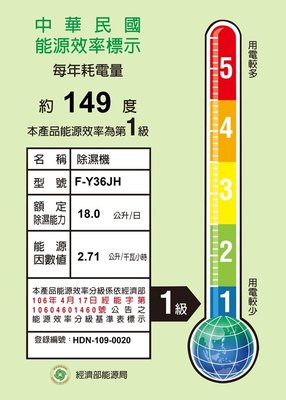 ＄柯柯嚴選＄Panasonic F-Y36JH(含稅)F-YV32MH F-YV45LX F-YV36MH F-YV40MH F-YV50LX F-YV32MH