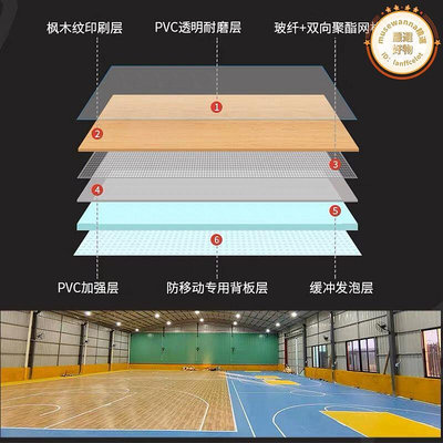 室外羽毛球地膠桌球場地膠墊室內籃球場地墊PVC塑膠運動地板