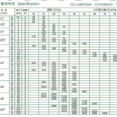 川大泵浦 東元渦流馬達5hp 2p三相永大抽水機 抽水馬達 冷氣循環用馬達 永大泵浦 Mit好品質 Yahoo奇摩拍賣