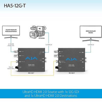 AJA HA5-12G HDMI TO 12G-SDI 高清4K轉換器 轉換盒