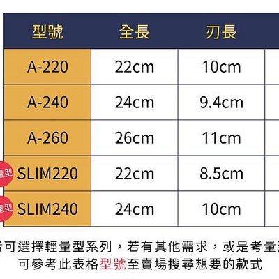 日本庄三郎剪刀細身輕量240mm剪刀9.5吋拼布洋裁縫剪刀SLIM240(日本內銷