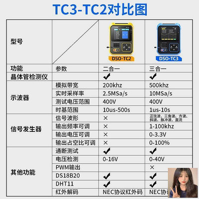 現貨：FNIRSI數字示波器晶體管測試儀LCR表三合一DSO-TC3便攜式手持DIY