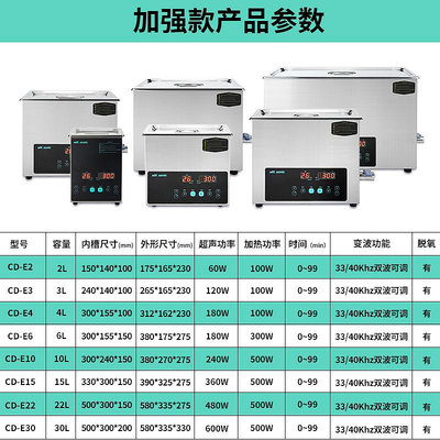 美芮爾15L小型超聲波清洗機工業家用零件首飾清潔器